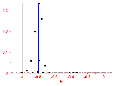 Strength function